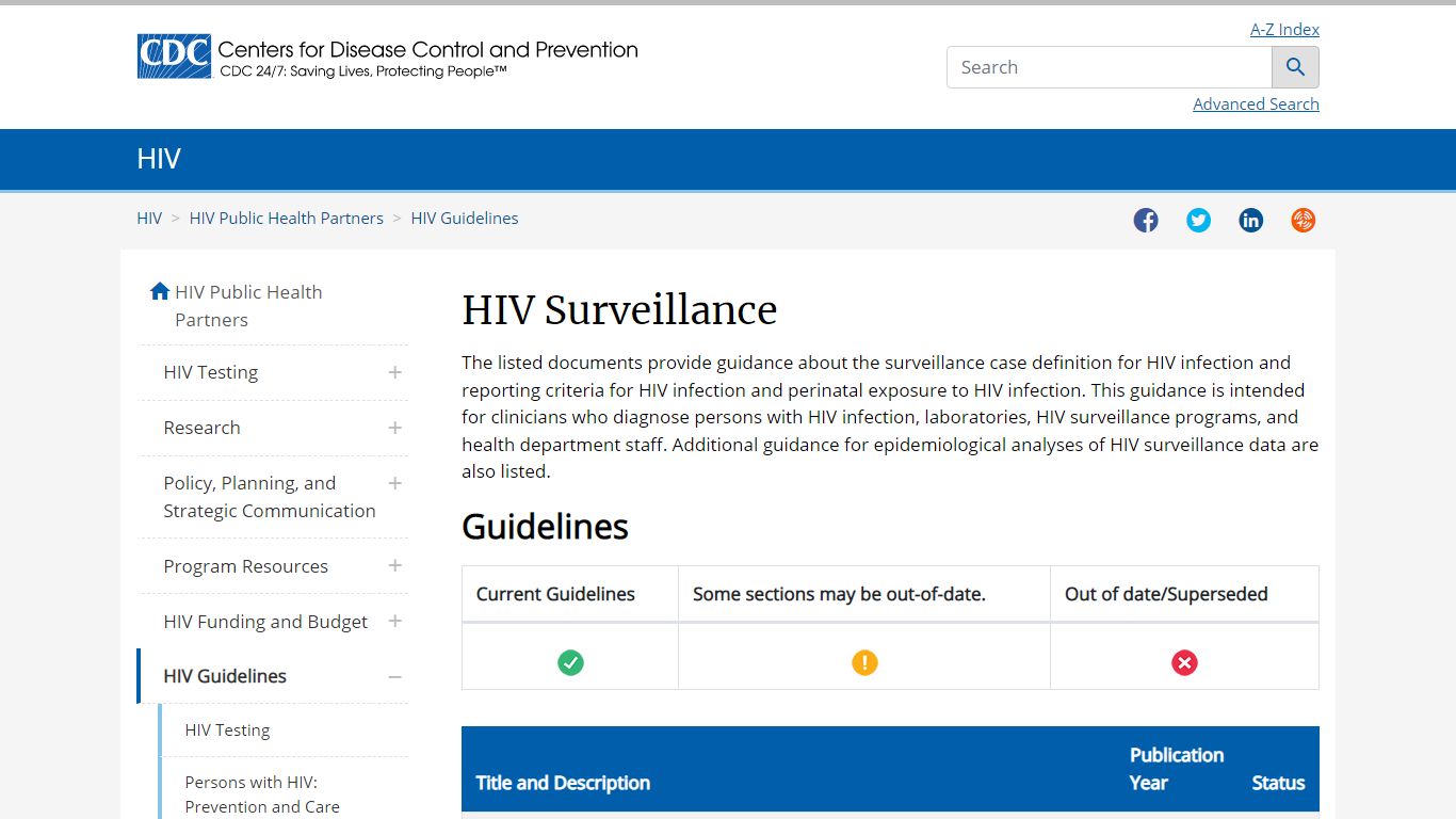 HIV Case Reporting and Surveillance | Guidelines and Recommendations ...